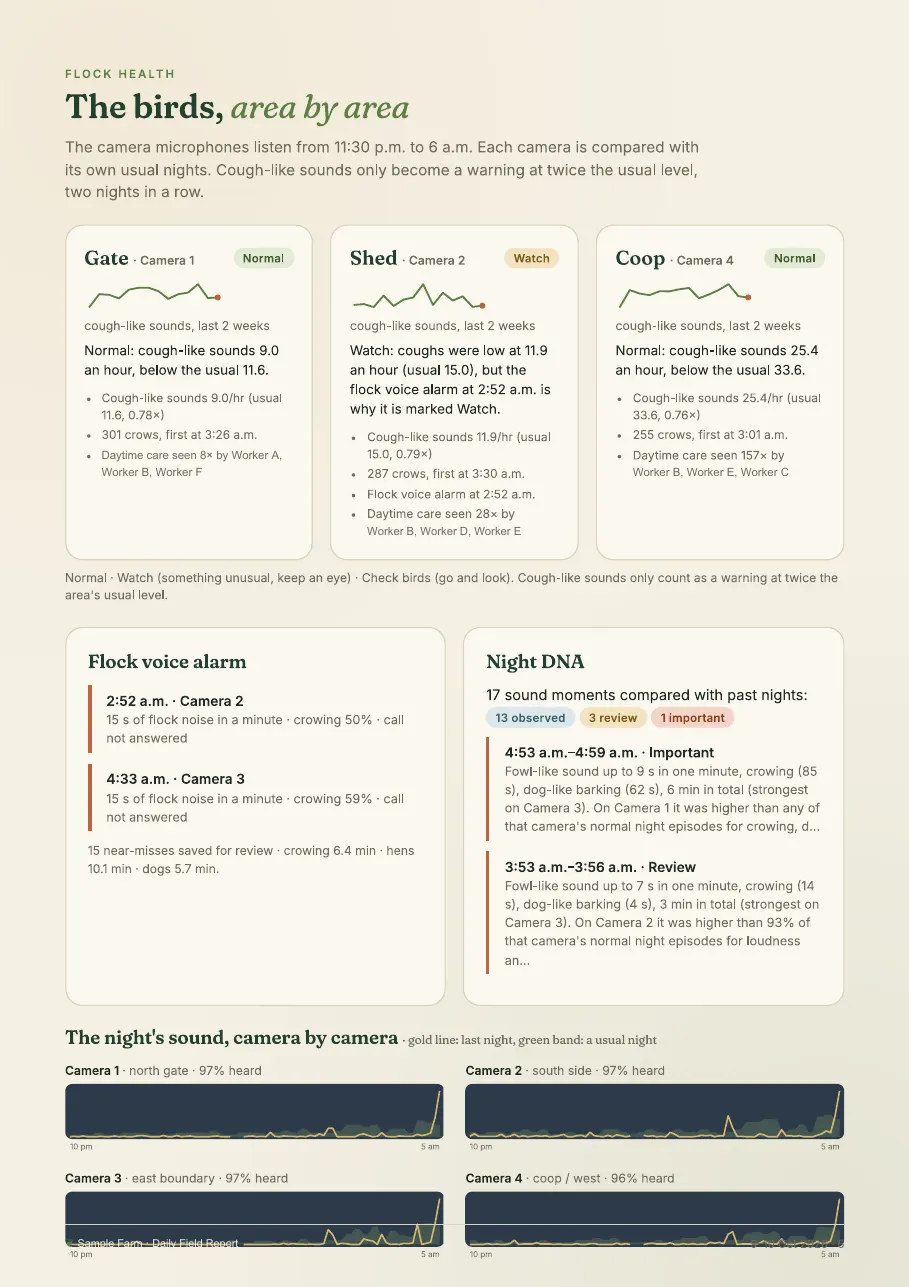Sample report page: animal health by area with verdicts